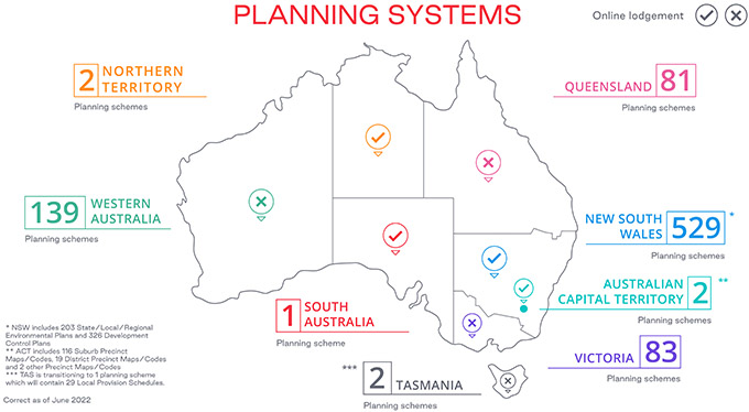 Australian Planning Systems - Northern Territory 2 planning schemes with online lodgement; Queensland 97 planning schemes with no online lodgement; New South Wales 429 planning schemes with online lodgement; Australian Capital Territory 1 planning scheme with online lodgement; Victoria 83 planning schemes with no online lodgement; Tasmania 29 planning schemes with no online lodgement; Western Australia 139 planning schemes with no online lodgement; South Australia 1 planning scheme with online lodgement
